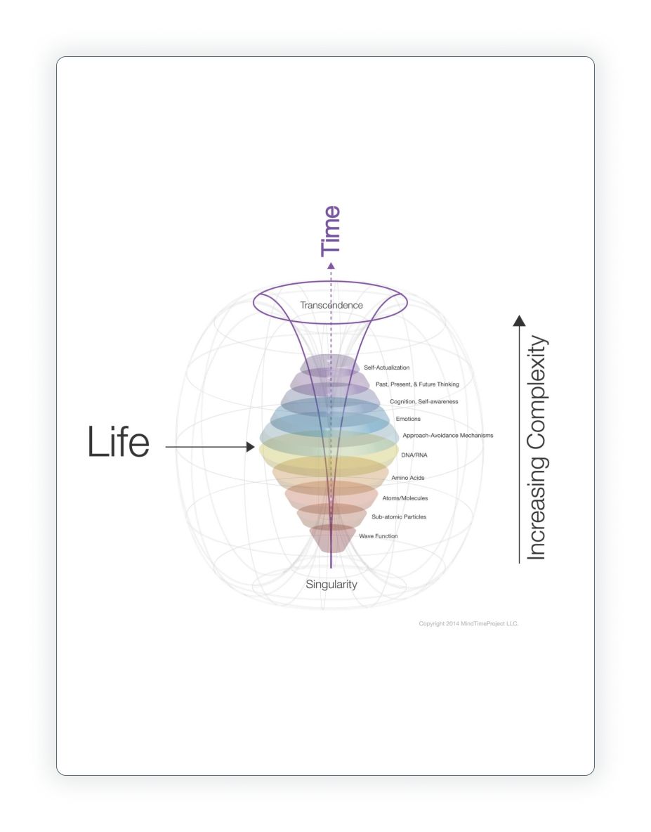 The Theory of MindTime
